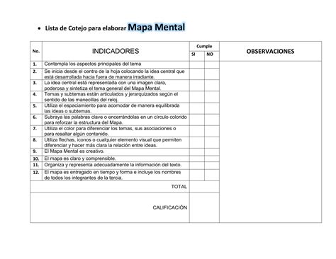 Lista De Cotejo Para Evaluar Mapa Sem 225 Ntico 187 L