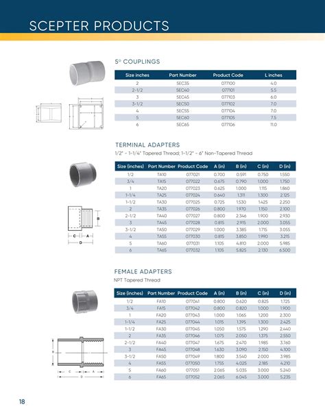 Ipex Usa Llc Catalogs Scepter Rigid Pvc Conduit Fittings Arcat