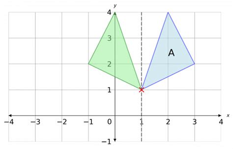 Invariant Points Line Compounds Phase Diagrams Invariant Lin