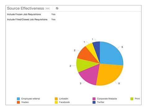 Workday Recruitment Module Implementation Upwork