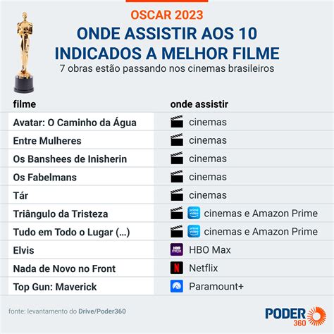 Oscar Indicados Melhor Filme Lina Shelby