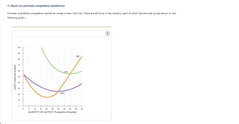 Solved Consider A Perfectly Competitive Market For Wheat In Chegg