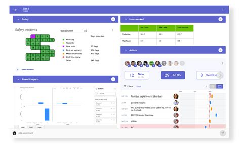 Ejemplos de reuniones por niveles y su papel en las organizaciones Lean