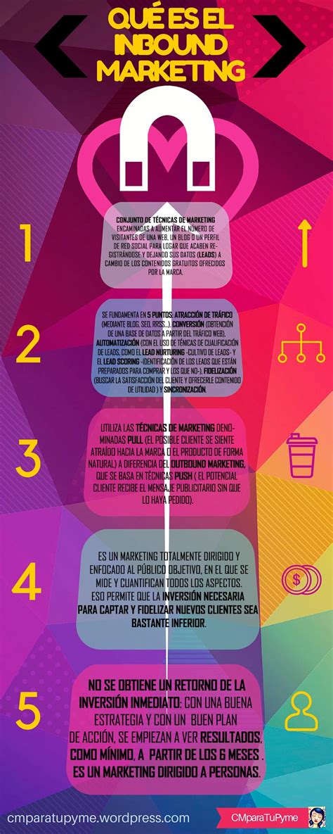 Claves Para Un Estrategia Efectiva De Inbound Marketing Infografia