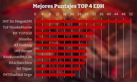 Charlas De Runeterra On Twitter En Un Par De Semanas Habremos