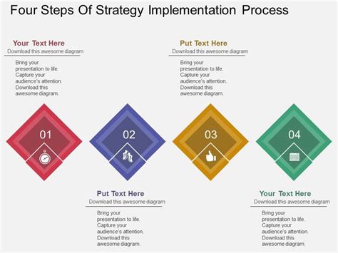 steps  strategy implementation process powerpoint template