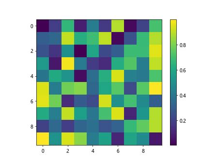 Understanding The Cmap Viridis Colormap In Matplotlib Matplotlib Color