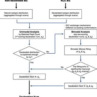 Graphical user interface of deMix visualization tool. | Download ...
