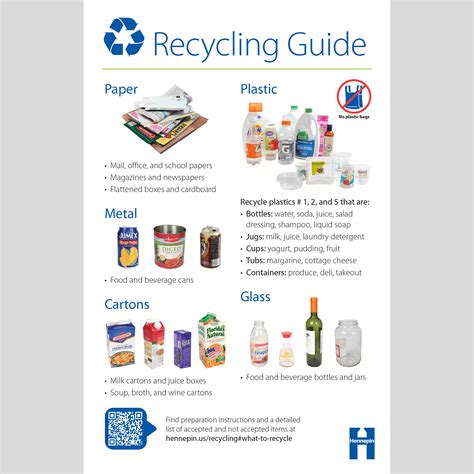 Recycling guide for multifamily residents – Environmental materials