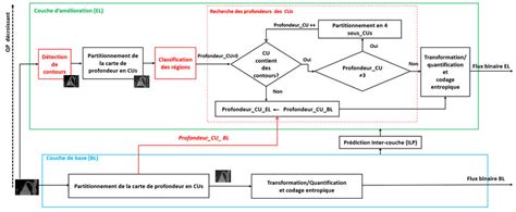 Diagramme schématique de la méthode proposée Download Scientific Diagram