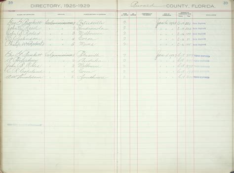 Florida Memory • Directory of Elected and Appointed Officials in