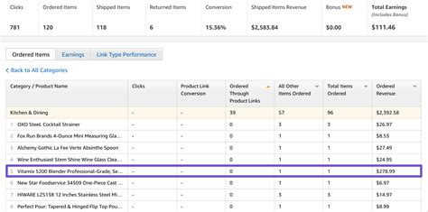 Amazon Affiliate Commission Rate 2024 Blogger Guide Lasso