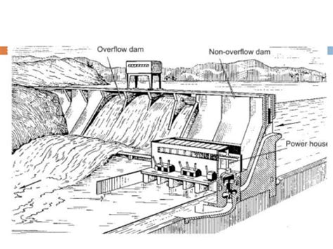 Classification Of Hydro Power Plant Ppt
