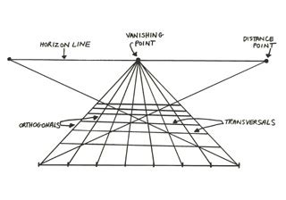 Linear perspective interactive | A beginner's guide to Renaissance Florence | Khan Academy