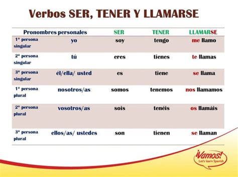 Verbos Ser Tener Llamarse Vamos Let S Learn Spanish Espagnol