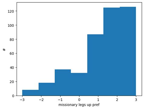Good At Sex The Marketplace Of Sex Acts Pt4 By Aella