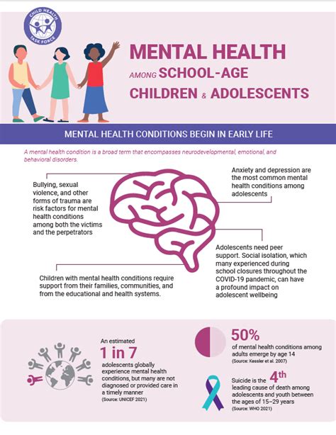 Mental Health Among School-Age Children & Adolescents | Child Health ...