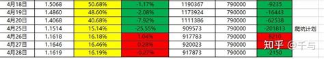 千与的交易日志20230428 知乎