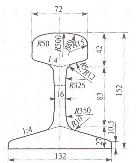 4 Конструкция железнодорожного пути