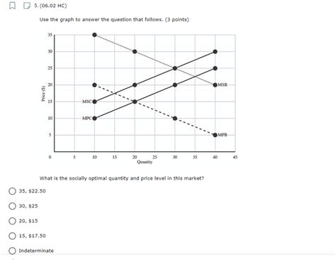 Solved Use The Graph To Answer The Question That Follows Chegg