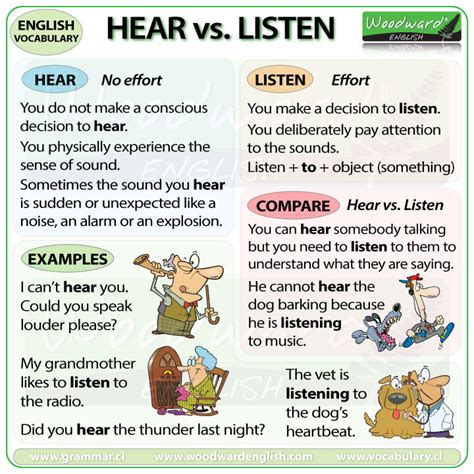 hear  listen