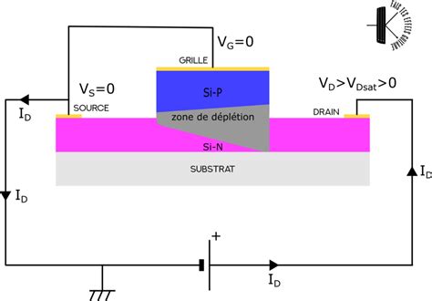 Principe De Fonctionnement Du Transistor Effet De Champ Jfet