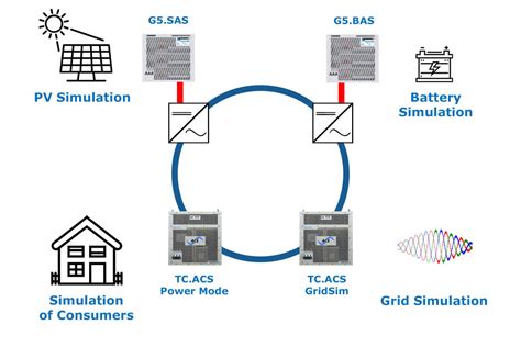 Significant Expansion Of The Functionality Of Regatron S Versatile To