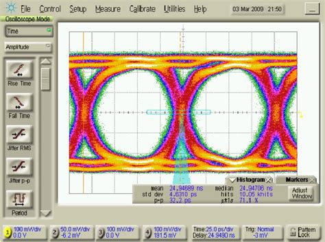 Figure 4 From Stretching The Limits Of Fpga Serdes For Enhanced Ate