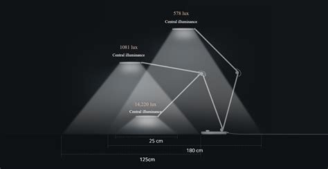 Mi Smart Led Masa Lambasi Pro Teknogold Bir T Kla Kap N Zda