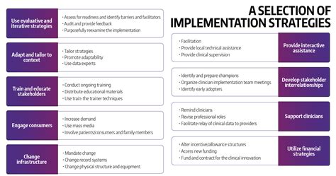 Implementation Strategies Implementation Science At UW