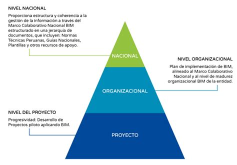 Guía Nacional BIM de Perú Qué es y qué contiene Konstruedu