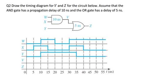 Solved Draw The Timing Diagram For V And Z For The Circuit Chegg