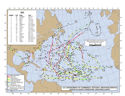 2023 Atlantic Hurricane Season