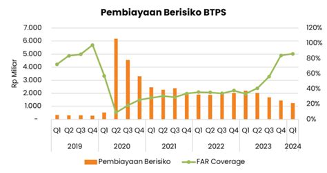 BTPS Q1 2024 Normalisasi INVESTABOOK