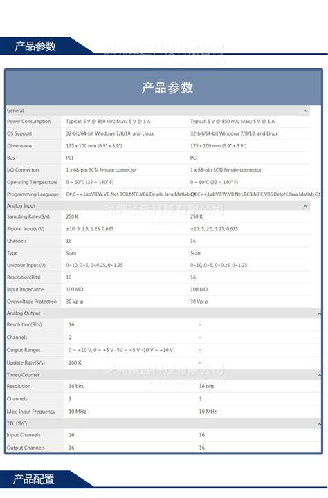 研华 Pci 1716 Ae 16位 16路高分辨率多功能数据采集卡 深圳市硕远科技有限公司