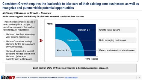 Mckinsey’s Three Horizons Of Growth Blog