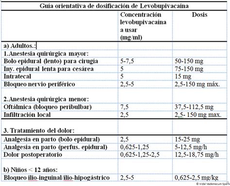 Levobupivacaína Para Qué Sirve Prospecto Y Dosis Recomendada