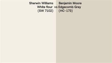 Sherwin Williams White Flour Sw 7102 Vs Benjamin Moore Edgecomb Gray