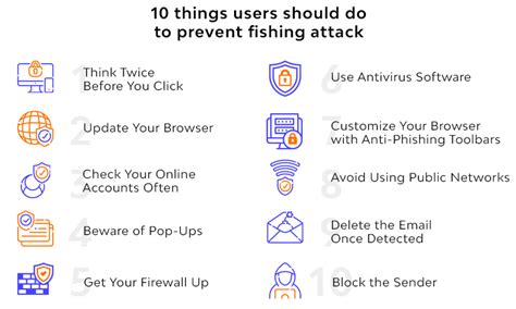 Protect Yourself From Phishing Attacks Safeguarding Your Digital Identity