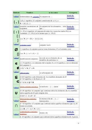 Tabla De S Mbolos Matem Ticos Tabla De Simbolos Matematicos Algebra