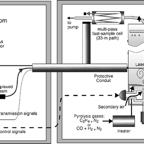 Schematic Diagram Of The Combustion Control Experiment Download