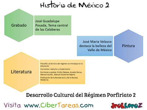 Sector Rural R Gimen Porfirista Historia De M Xico Cibertareas