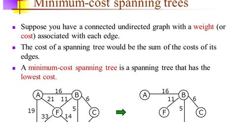 Define Minimum Cost Spanning Tree