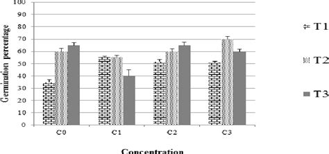 Figure From Determination Of An Optimal Priming Duration And