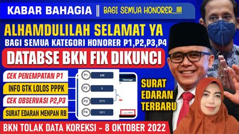 Selamat Resmi Cek Daftar Nama Honorer Fix Dikunci Penempatan Guru