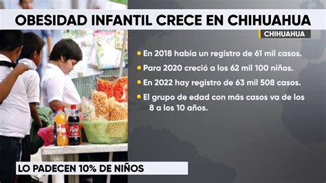 Obesidad Infantil Sigue En Aumento En Chihuahua Canal 44 Chihuahua