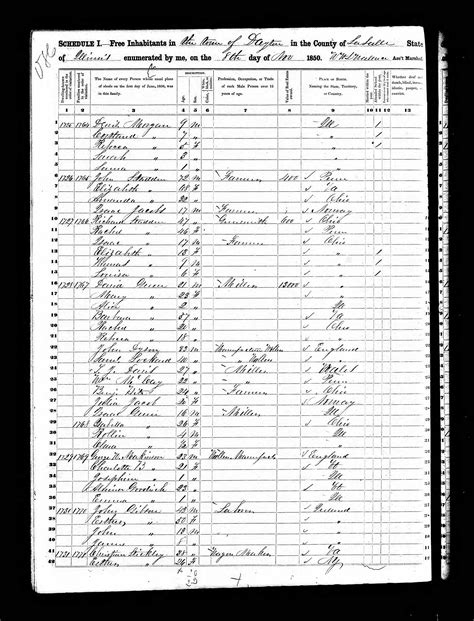 Dayton in the 1850 census – Dayton and the Greens