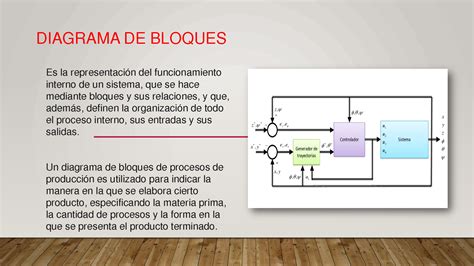 Solution Diagrama De Bloques Studypool