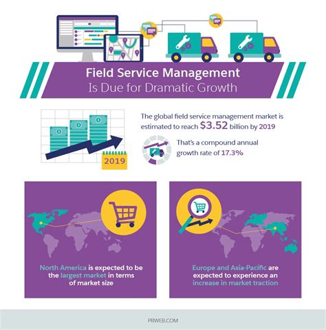 What Is Field Service Management And Why You Should Care Salesforce