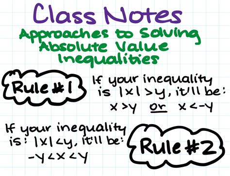 Approaches To Solving Absolute Value Inequalities Expii